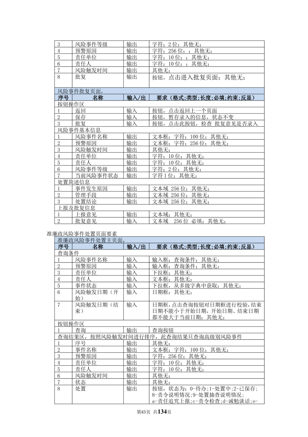 内部管理子系统-廉政风险防控模块用户需求规格说明书V2.2_436套软件开发需求文档_VD516-软件开发需求文档_10各类系统软件开发需求_更新内容