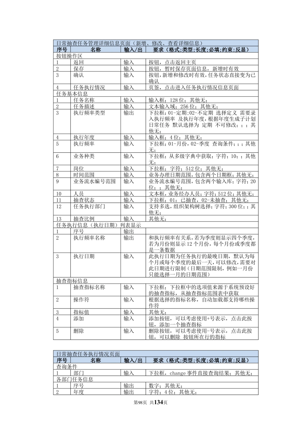 内部管理子系统-廉政风险防控模块用户需求规格说明书V2.2_436套软件开发需求文档_VD516-软件开发需求文档_10各类系统软件开发需求_更新内容