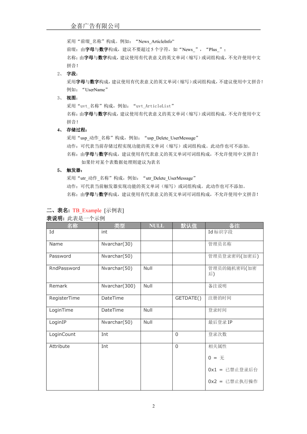数据库结构说明文档编写规范_436套软件开发需求文档_VD516-软件开发需求文档_06数据库设计文档（18份）