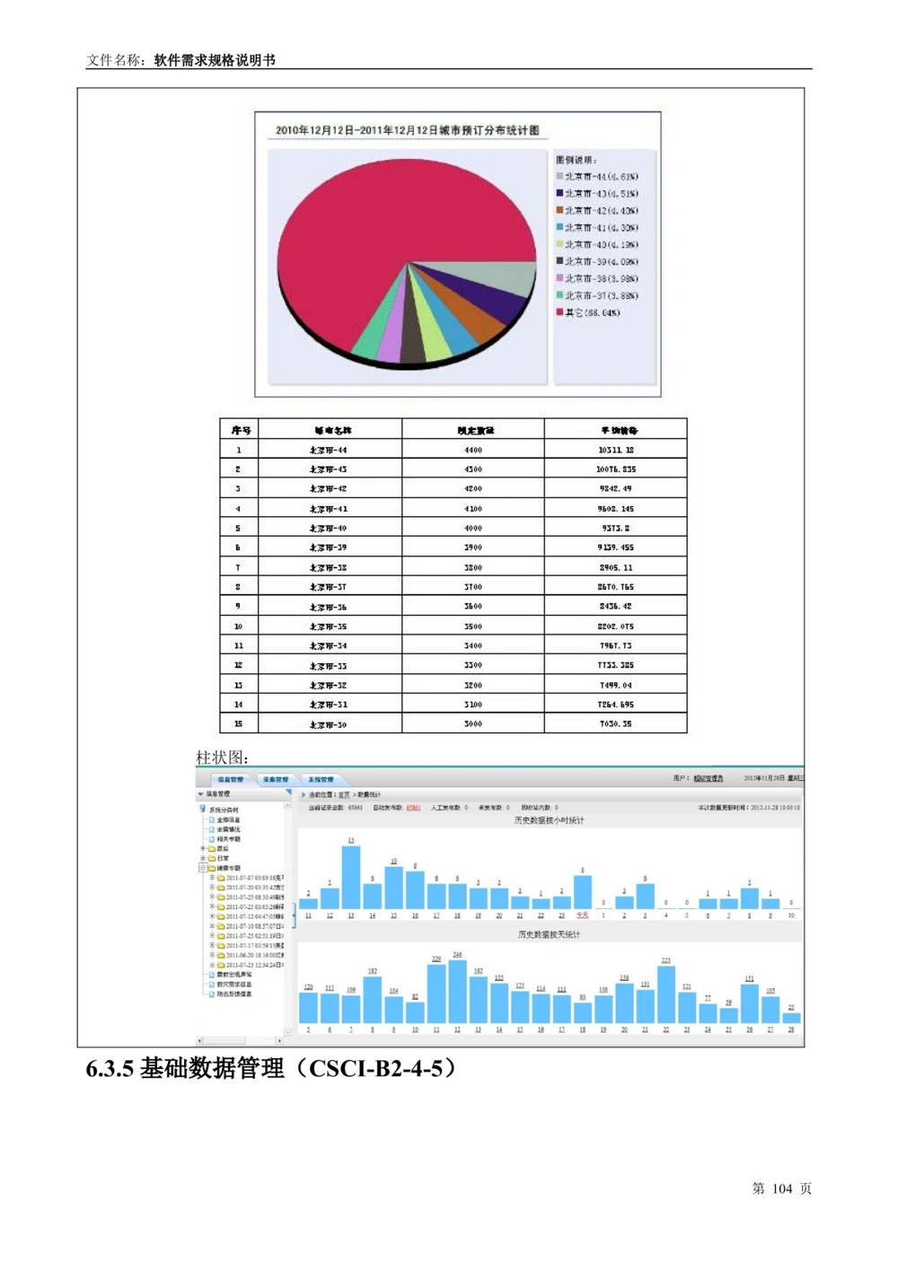 国家抗震救灾指挥部信息支撑与服务系统软件需求规格说明书_436套软件开发需求文档_VD516-软件开发需求文档_10各类系统软件开发需求_更新内容