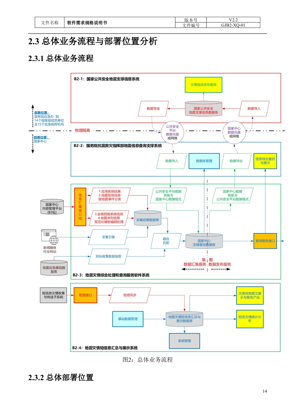 国家抗震救灾指挥部信息支撑与服务系统软件需求规格说明书_436套软件开发需求文档_VD516-软件开发需求文档_10各类系统软件开发需求_更新内容