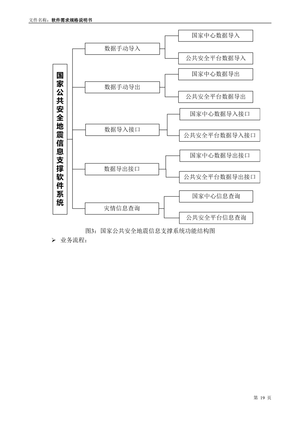 国家抗震救灾指挥部信息支撑与服务系统软件需求规格说明书_436套软件开发需求文档_VD516-软件开发需求文档_10各类系统软件开发需求_更新内容