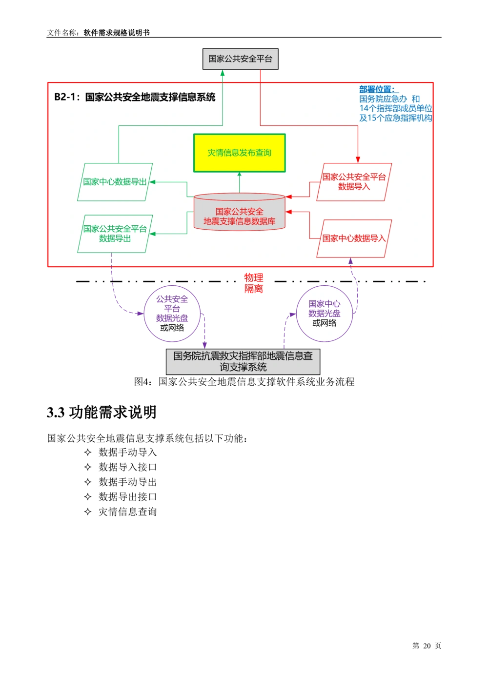 国家抗震救灾指挥部信息支撑与服务系统软件需求规格说明书_436套软件开发需求文档_VD516-软件开发需求文档_10各类系统软件开发需求_更新内容