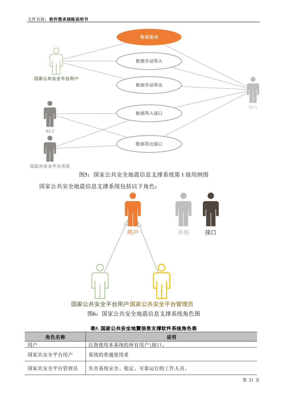 国家抗震救灾指挥部信息支撑与服务系统软件需求规格说明书_436套软件开发需求文档_VD516-软件开发需求文档_10各类系统软件开发需求_更新内容