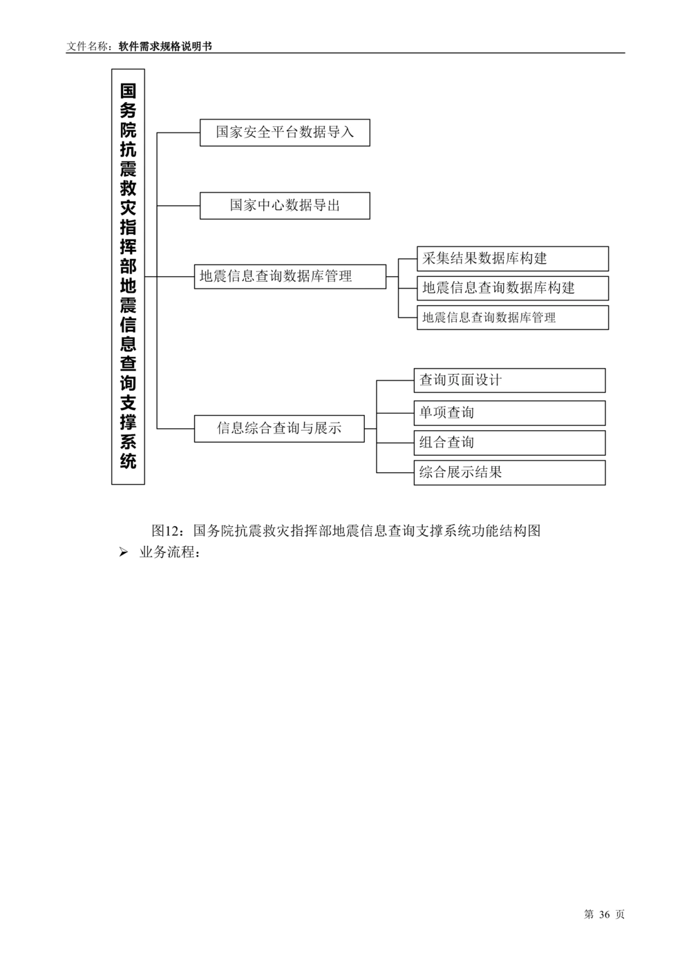 国家抗震救灾指挥部信息支撑与服务系统软件需求规格说明书_436套软件开发需求文档_VD516-软件开发需求文档_10各类系统软件开发需求_更新内容