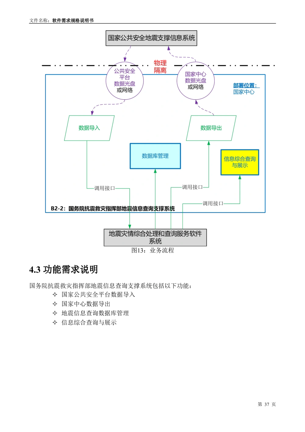 国家抗震救灾指挥部信息支撑与服务系统软件需求规格说明书_436套软件开发需求文档_VD516-软件开发需求文档_10各类系统软件开发需求_更新内容