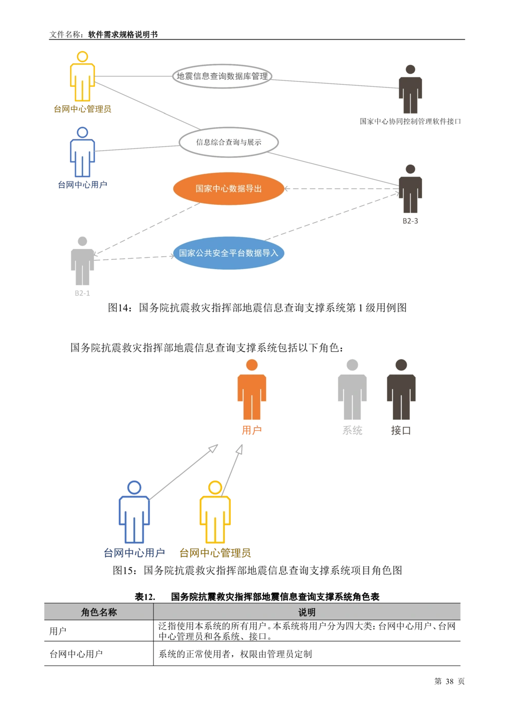 国家抗震救灾指挥部信息支撑与服务系统软件需求规格说明书_436套软件开发需求文档_VD516-软件开发需求文档_10各类系统软件开发需求_更新内容