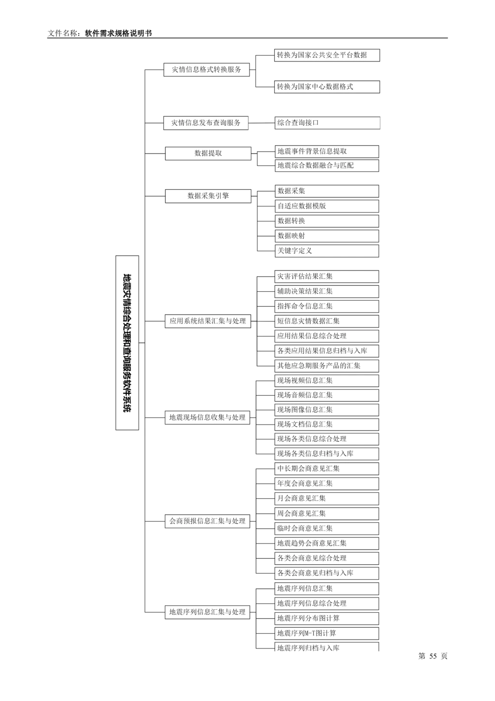 国家抗震救灾指挥部信息支撑与服务系统软件需求规格说明书_436套软件开发需求文档_VD516-软件开发需求文档_10各类系统软件开发需求_更新内容