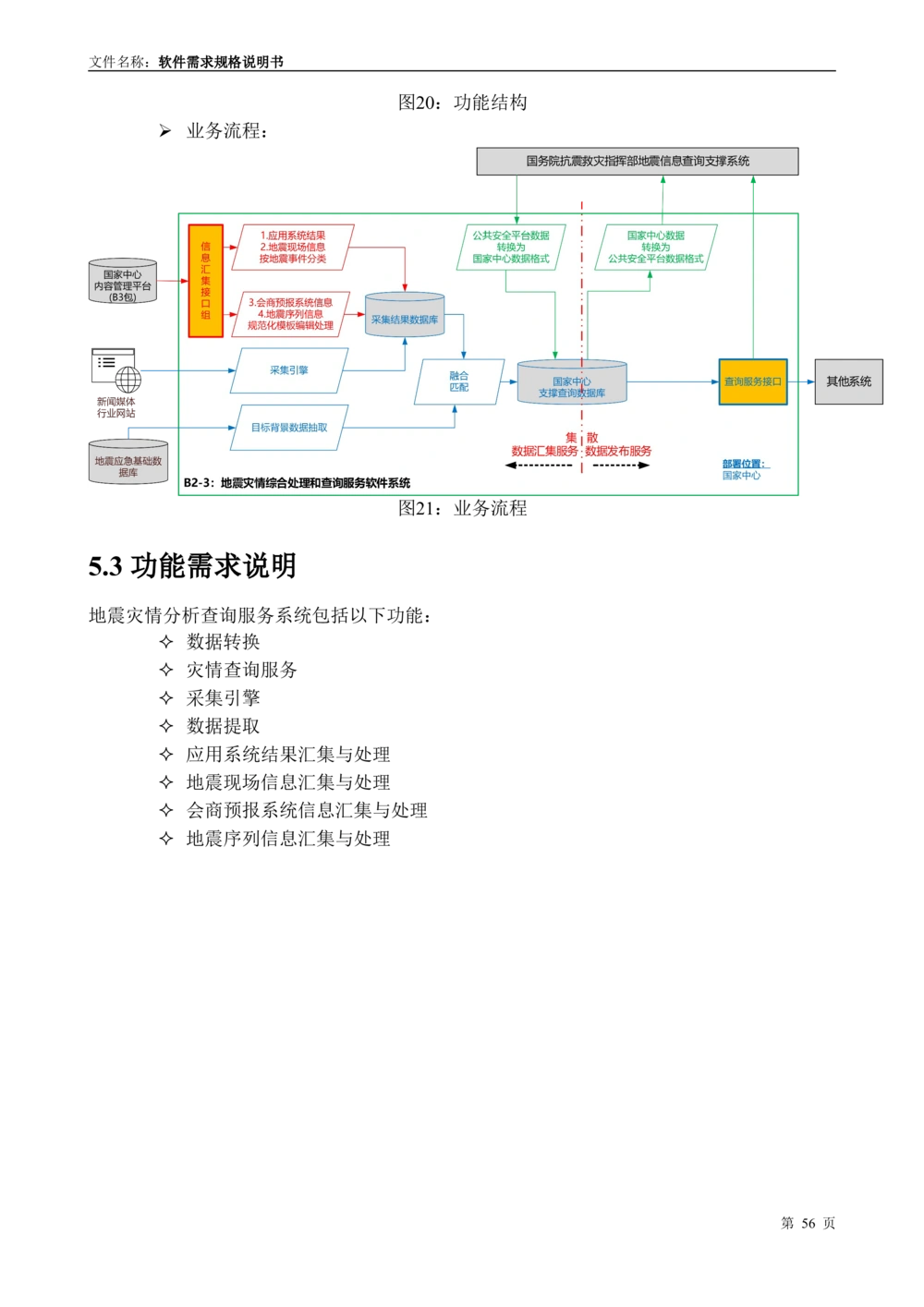 国家抗震救灾指挥部信息支撑与服务系统软件需求规格说明书_436套软件开发需求文档_VD516-软件开发需求文档_10各类系统软件开发需求_更新内容