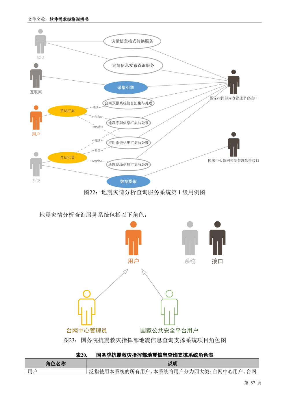 国家抗震救灾指挥部信息支撑与服务系统软件需求规格说明书_436套软件开发需求文档_VD516-软件开发需求文档_10各类系统软件开发需求_更新内容