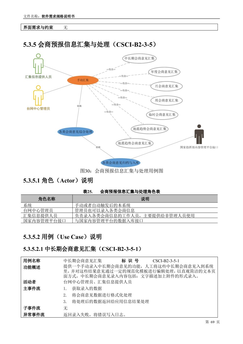 国家抗震救灾指挥部信息支撑与服务系统软件需求规格说明书_436套软件开发需求文档_VD516-软件开发需求文档_10各类系统软件开发需求_更新内容