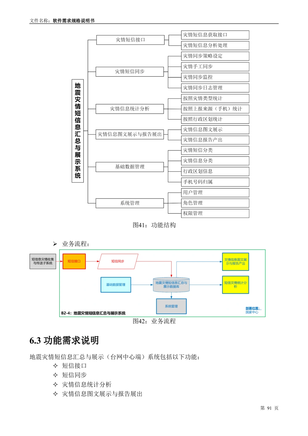 国家抗震救灾指挥部信息支撑与服务系统软件需求规格说明书_436套软件开发需求文档_VD516-软件开发需求文档_10各类系统软件开发需求_更新内容