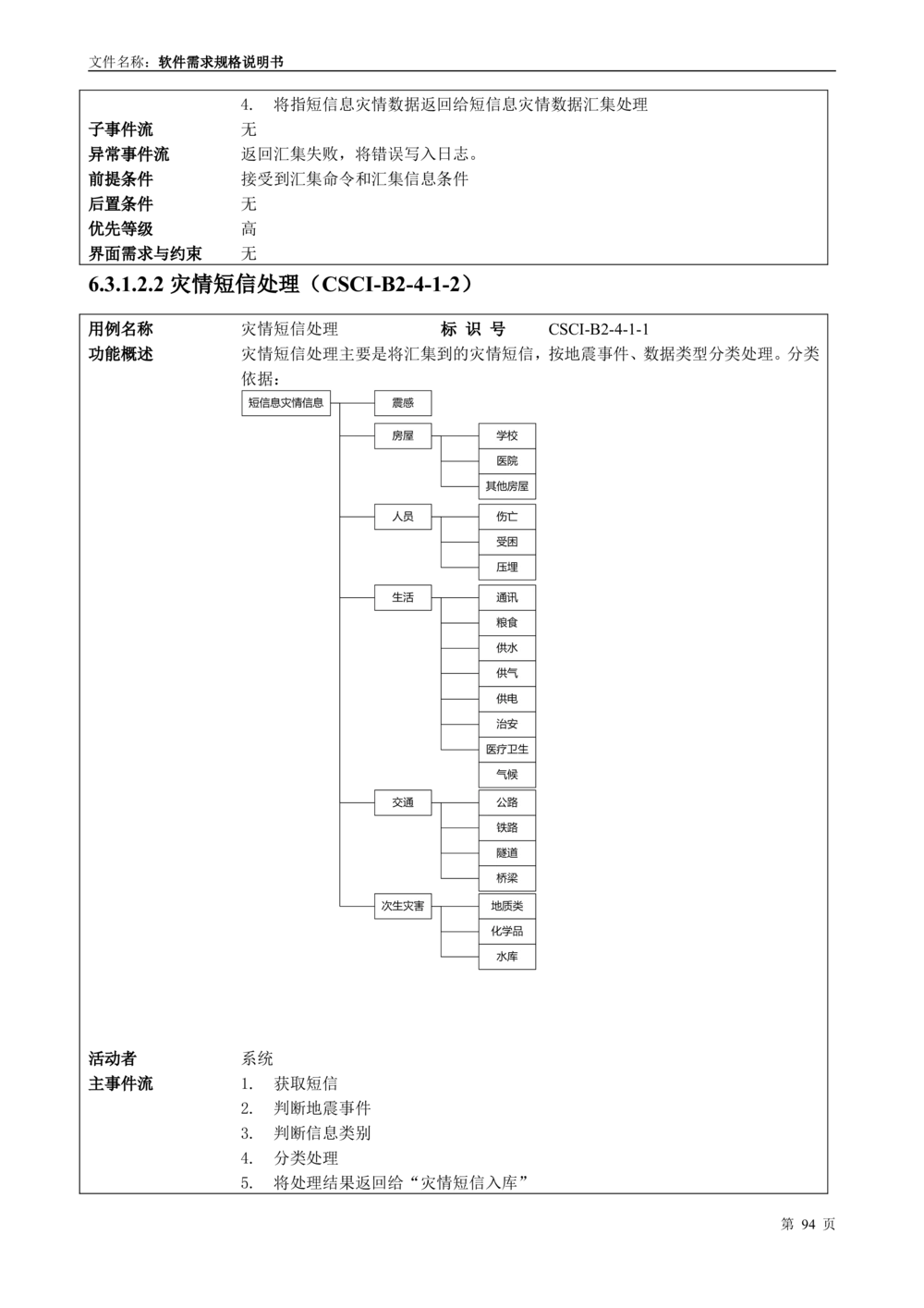 国家抗震救灾指挥部信息支撑与服务系统软件需求规格说明书_436套软件开发需求文档_VD516-软件开发需求文档_10各类系统软件开发需求_更新内容