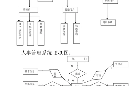 人事管理系统需求分析文档_436套软件开发需求文档_VD516-软件开发需求文档_10各类系统软件开发需求_更新内容_产品需求文档案例（73份）