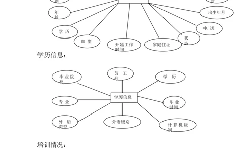 人事管理系统需求分析文档_436套软件开发需求文档_VD516-软件开发需求文档_10各类系统软件开发需求_更新内容_产品需求文档案例（73份）
