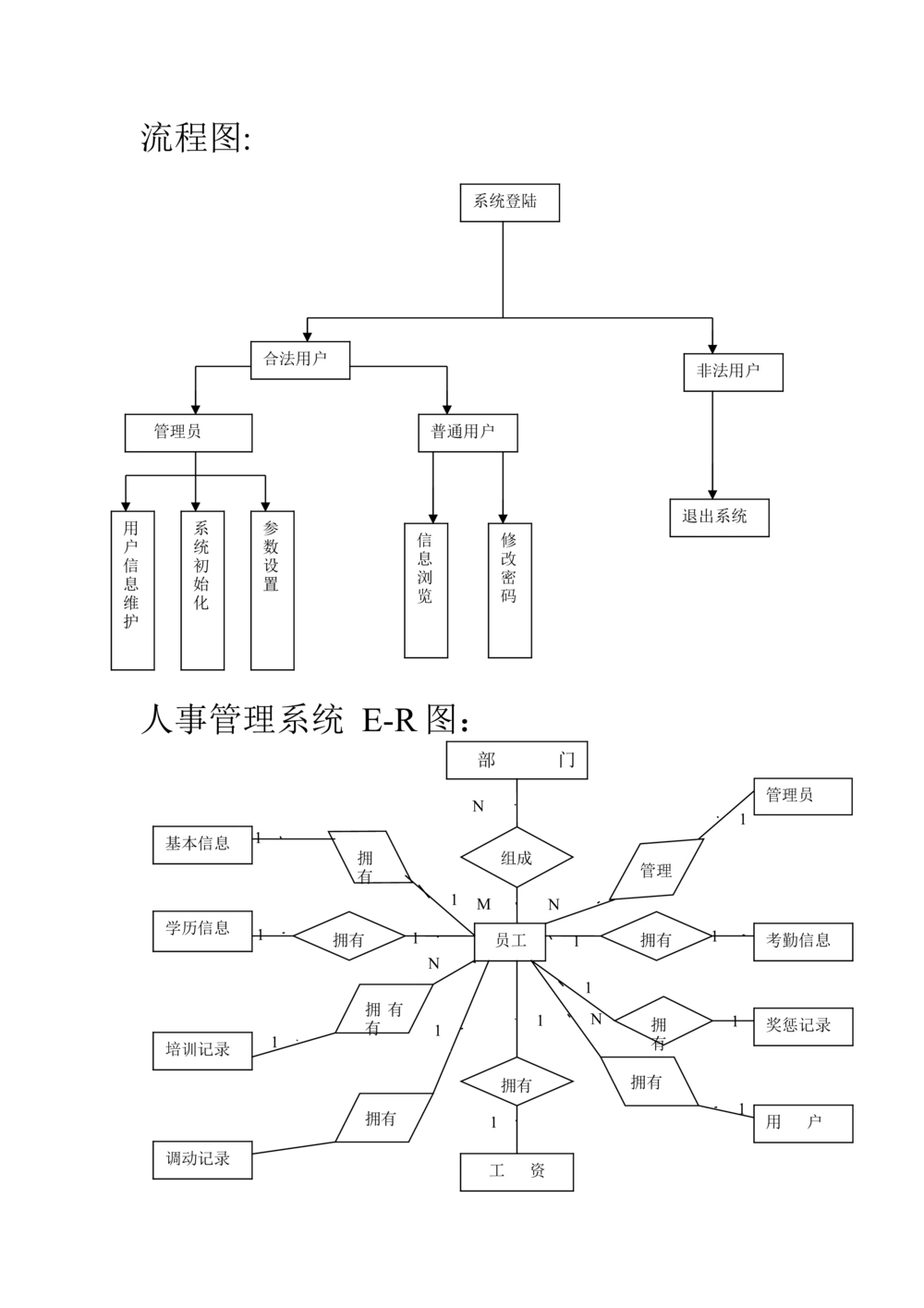 人事管理系统需求分析文档_436套软件开发需求文档_VD516-软件开发需求文档_10各类系统软件开发需求_更新内容_产品需求文档案例（73份）