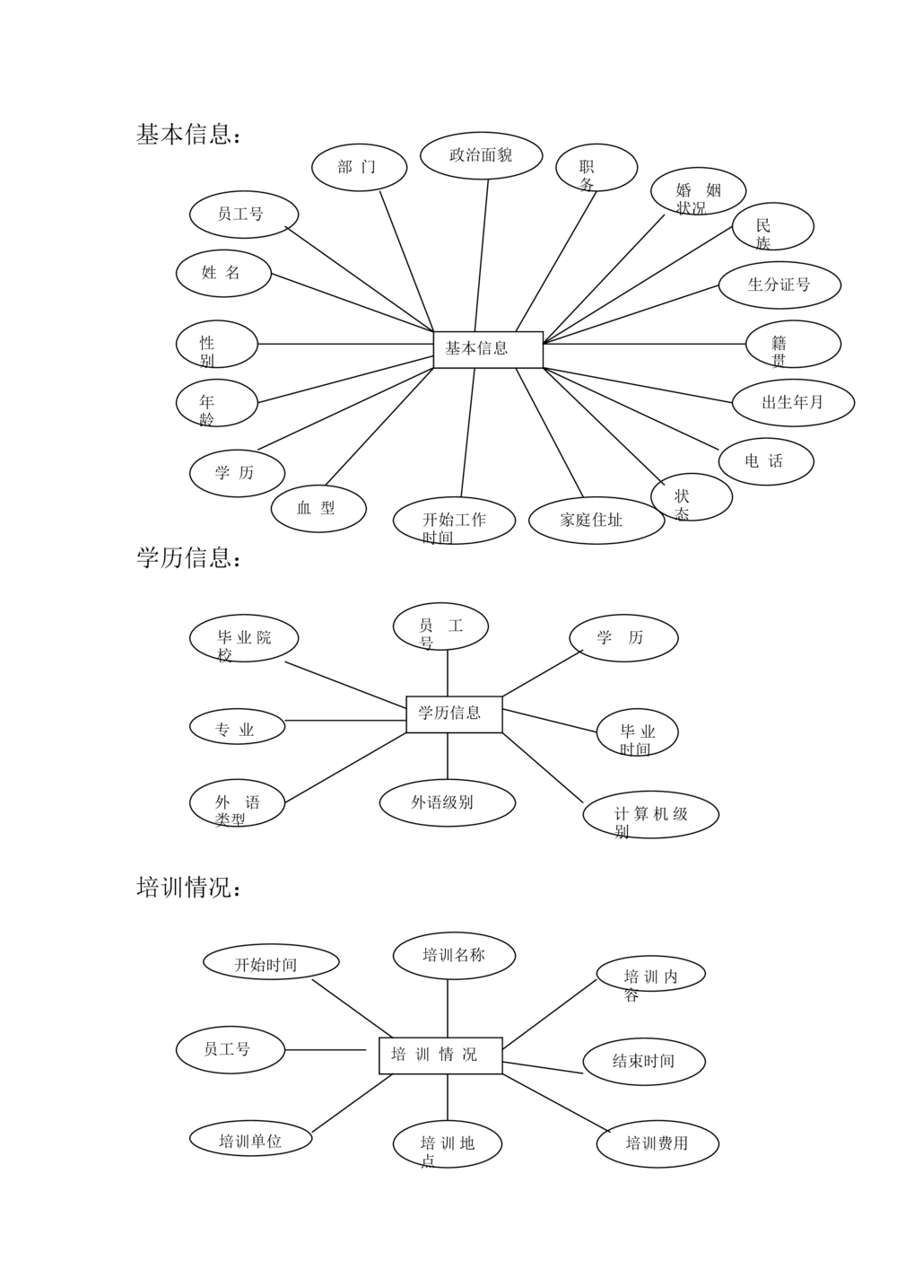 人事管理系统需求分析文档_436套软件开发需求文档_VD516-软件开发需求文档_10各类系统软件开发需求_更新内容_产品需求文档案例（73份）