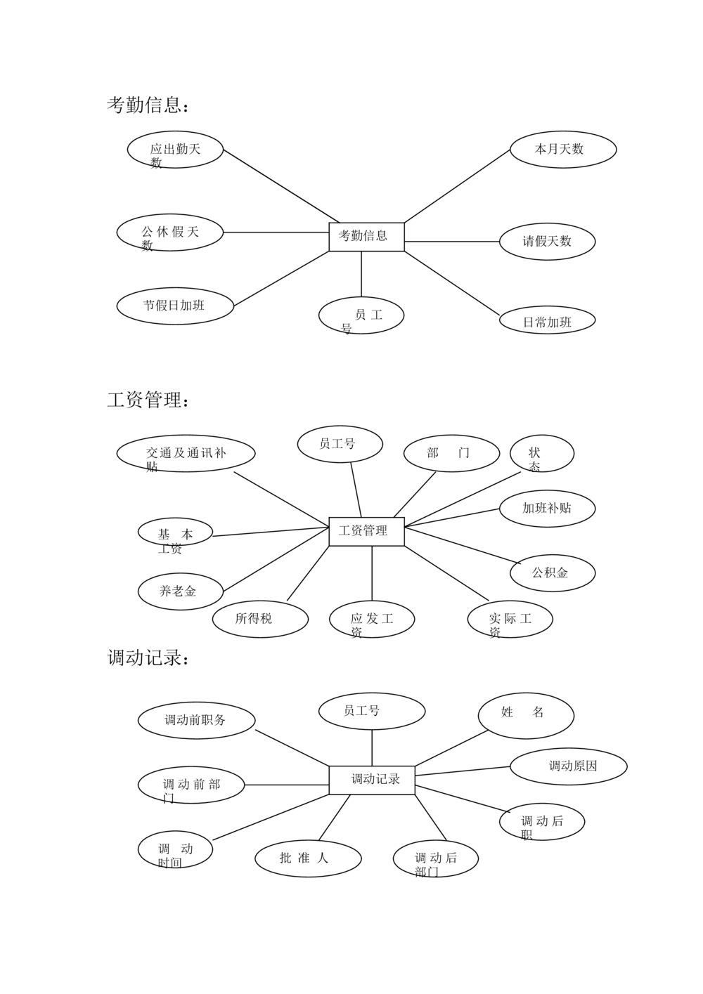 人事管理系统需求分析文档_436套软件开发需求文档_VD516-软件开发需求文档_10各类系统软件开发需求_更新内容_产品需求文档案例（73份）