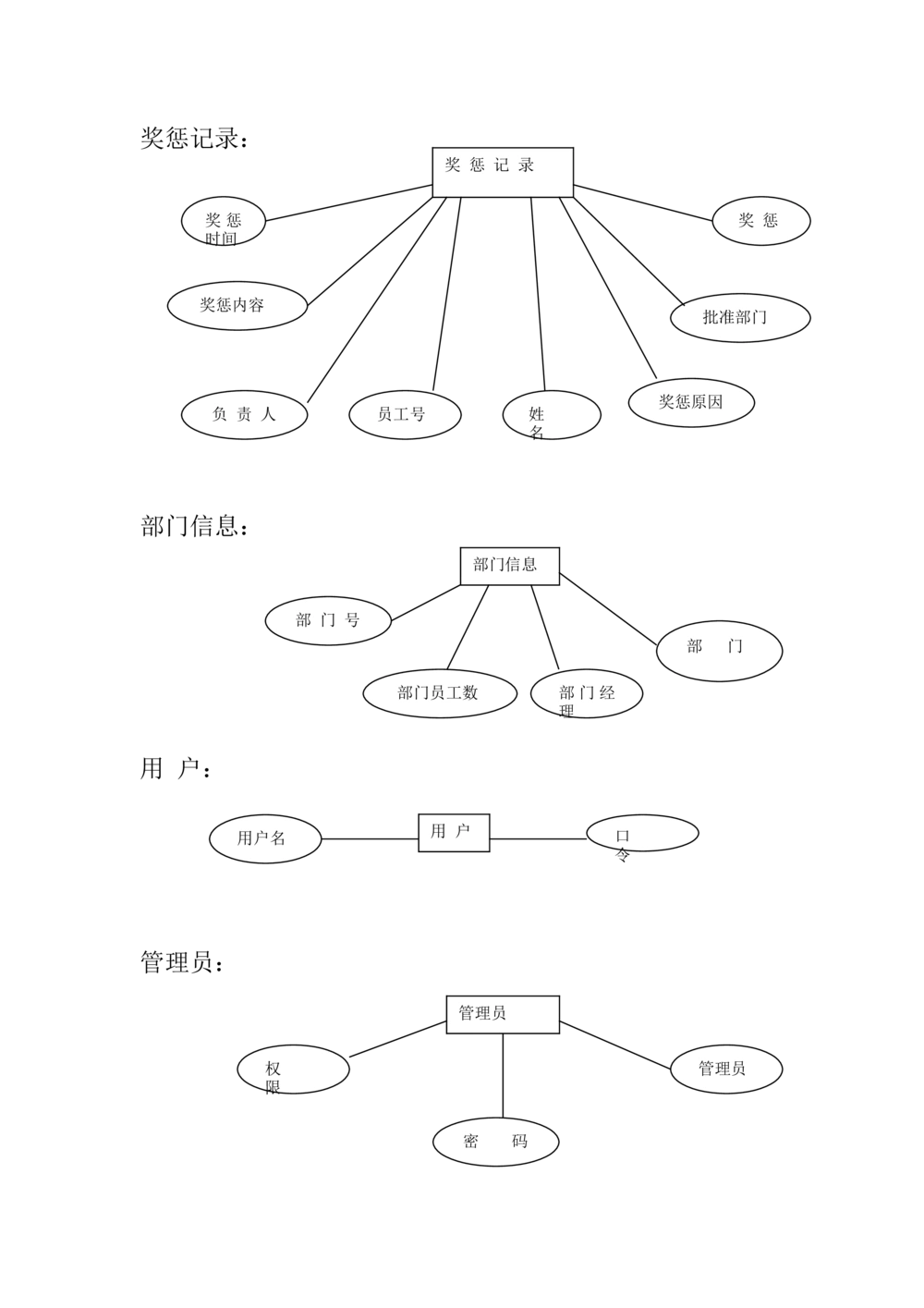 人事管理系统需求分析文档_436套软件开发需求文档_VD516-软件开发需求文档_10各类系统软件开发需求_更新内容_产品需求文档案例（73份）