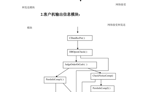 详细设计说明书_436套软件开发需求文档_VD516-软件开发需求文档_04详细设计说明书（22份）