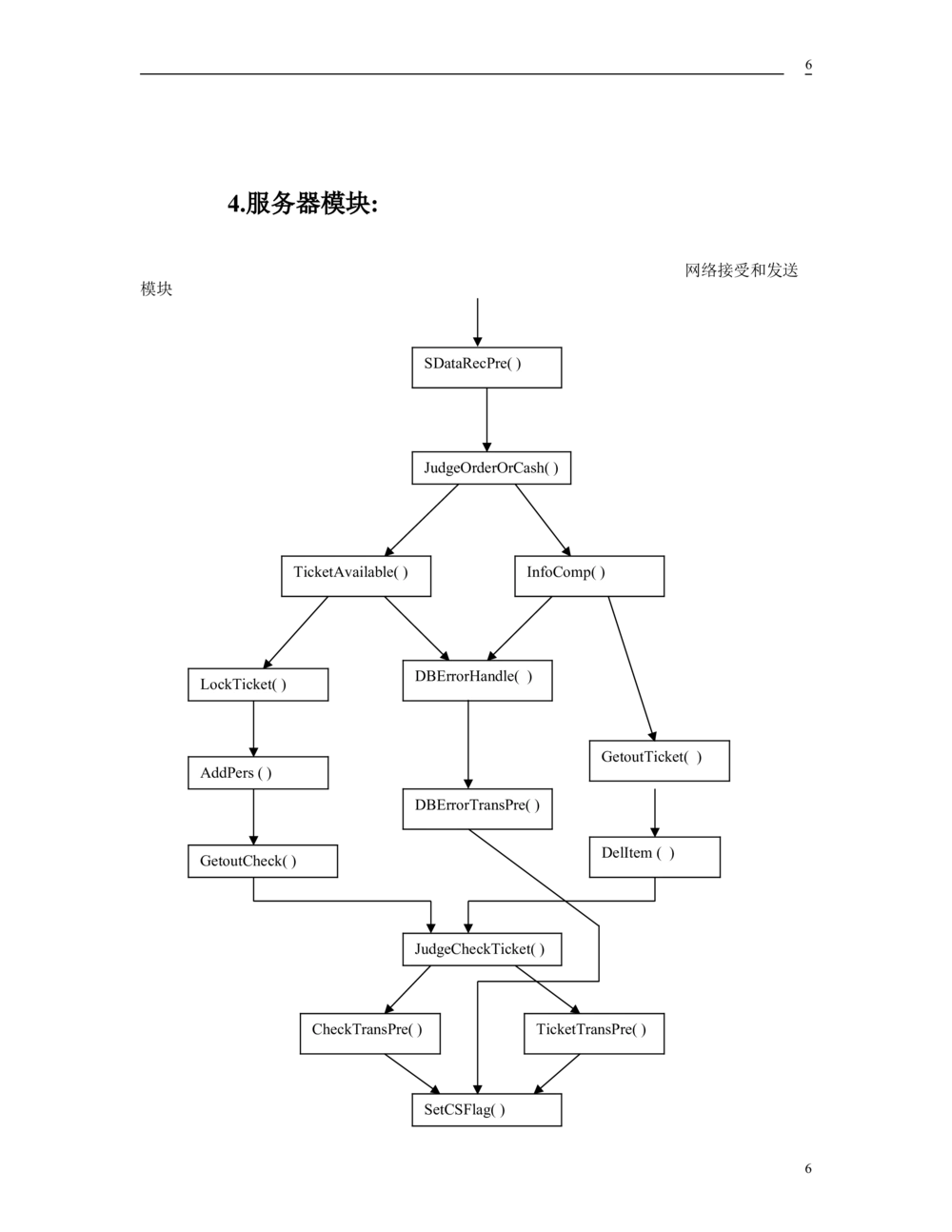 详细设计说明书_436套软件开发需求文档_VD516-软件开发需求文档_04详细设计说明书（22份）