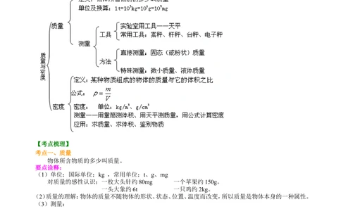 中考总复习：质量与密度（基础）知识讲解_中考全科复习资料_北京四中绝密资料04中考物理总复习_10总复习：质量与密度（基础）