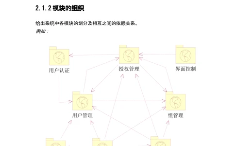 详细设计说明书模板_436套软件开发需求文档_VD516-软件开发需求文档_04详细设计说明书（22份）