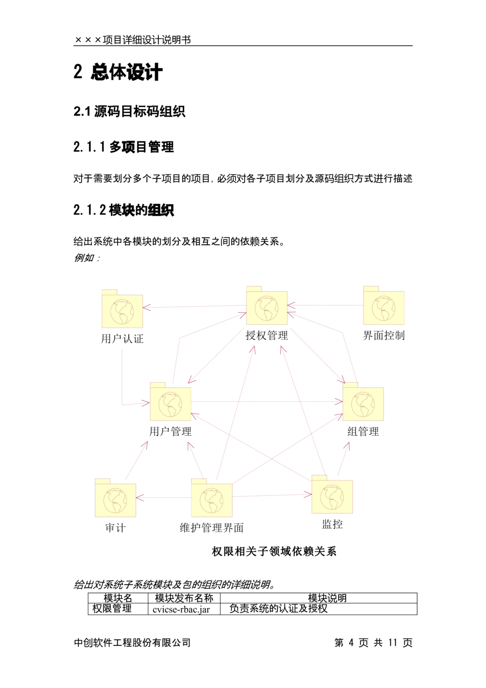 详细设计说明书模板_436套软件开发需求文档_VD516-软件开发需求文档_04详细设计说明书（22份）