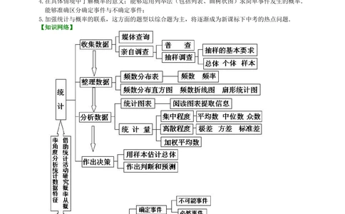 中考总复习：统计与概率--知识讲解_中考全科复习资料_北京四中绝密资料02中考数学总复习_47总复习：统计与概率