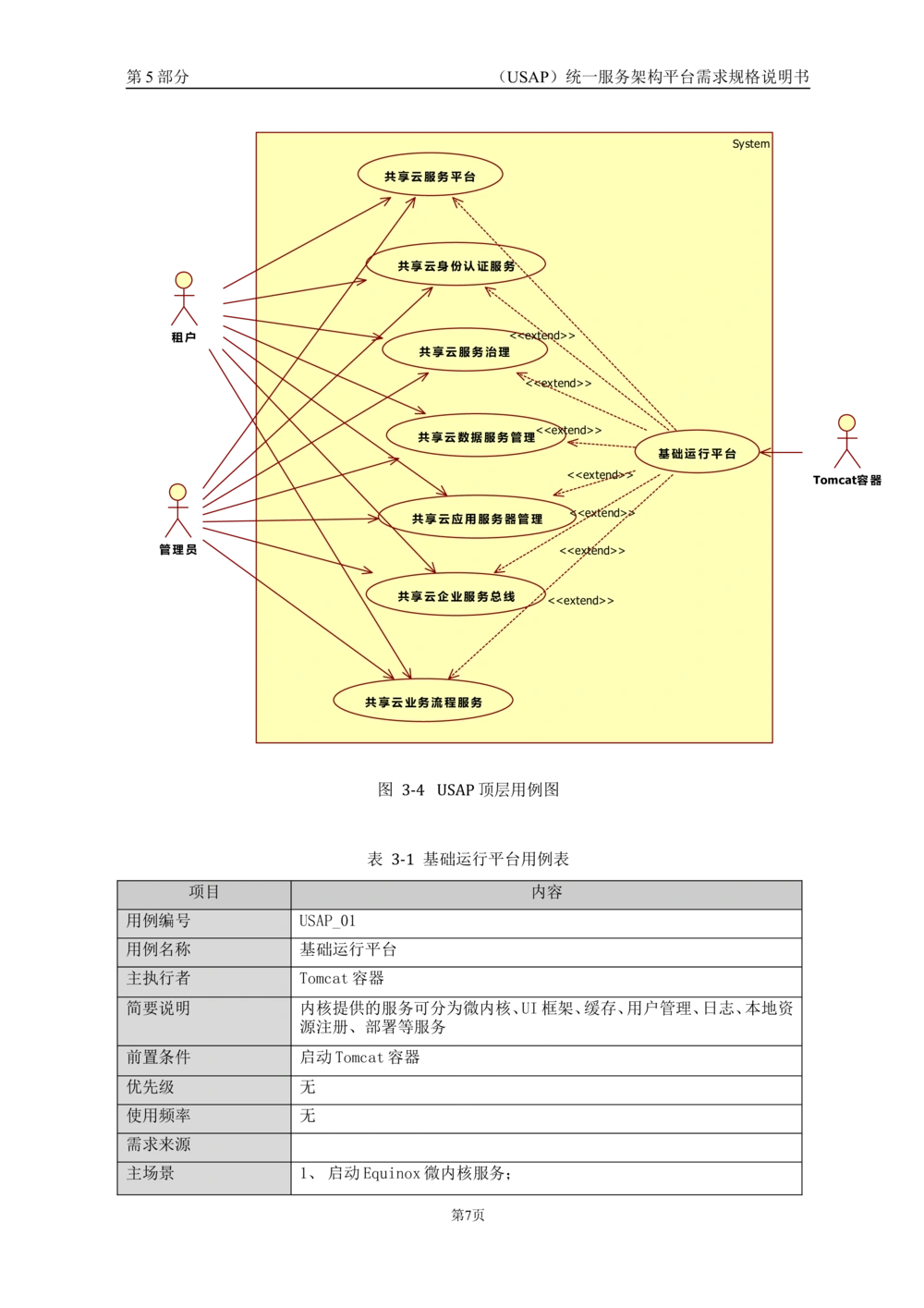 统一服务架构平台需求规格说明书_436套软件开发需求文档_VD516-软件开发需求文档_10各类系统软件开发需求_更新内容