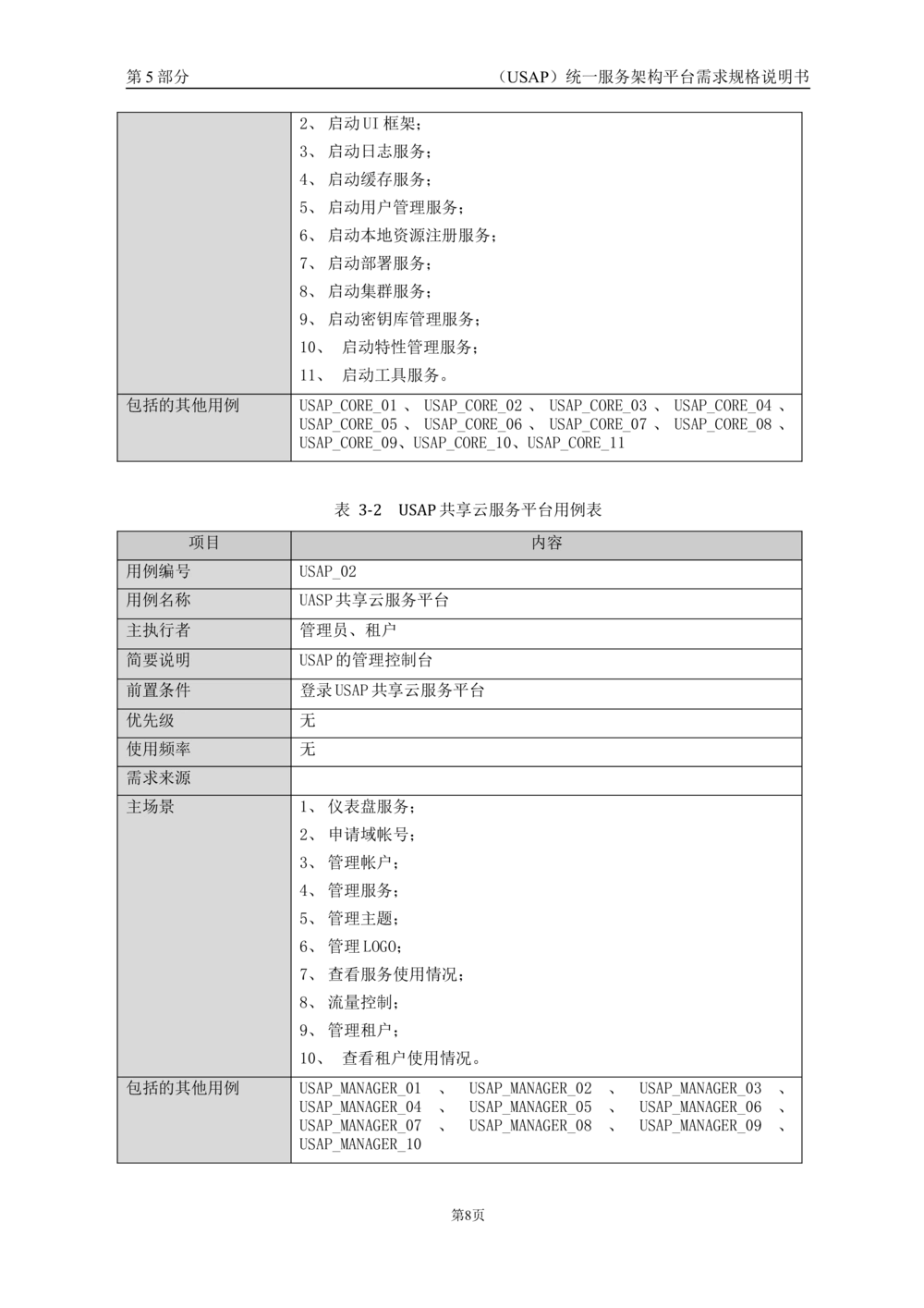 统一服务架构平台需求规格说明书_436套软件开发需求文档_VD516-软件开发需求文档_10各类系统软件开发需求_更新内容