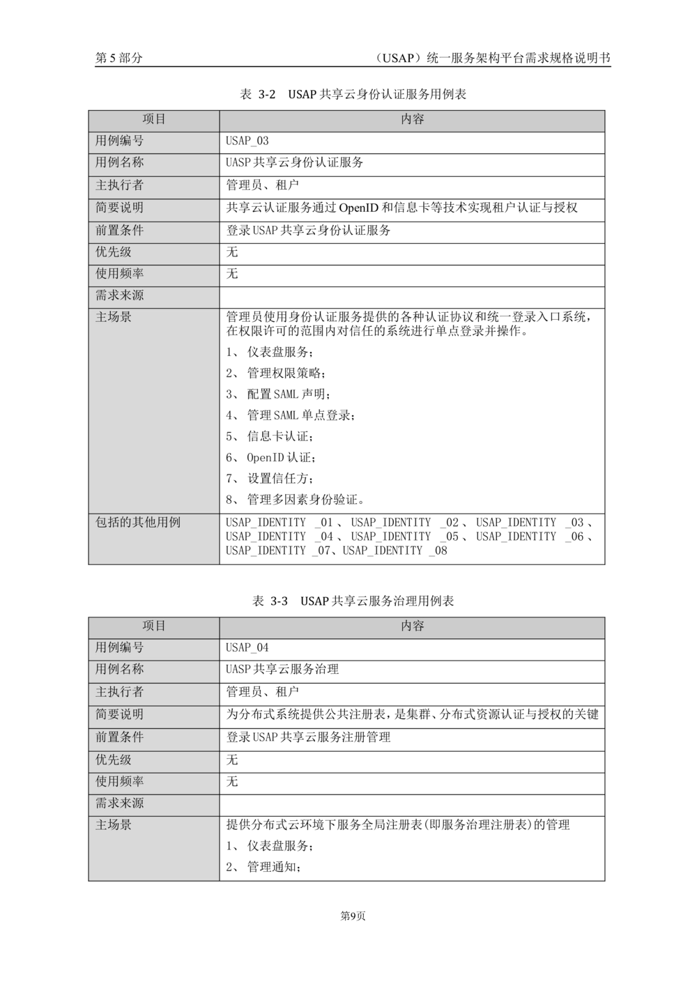 统一服务架构平台需求规格说明书_436套软件开发需求文档_VD516-软件开发需求文档_10各类系统软件开发需求_更新内容
