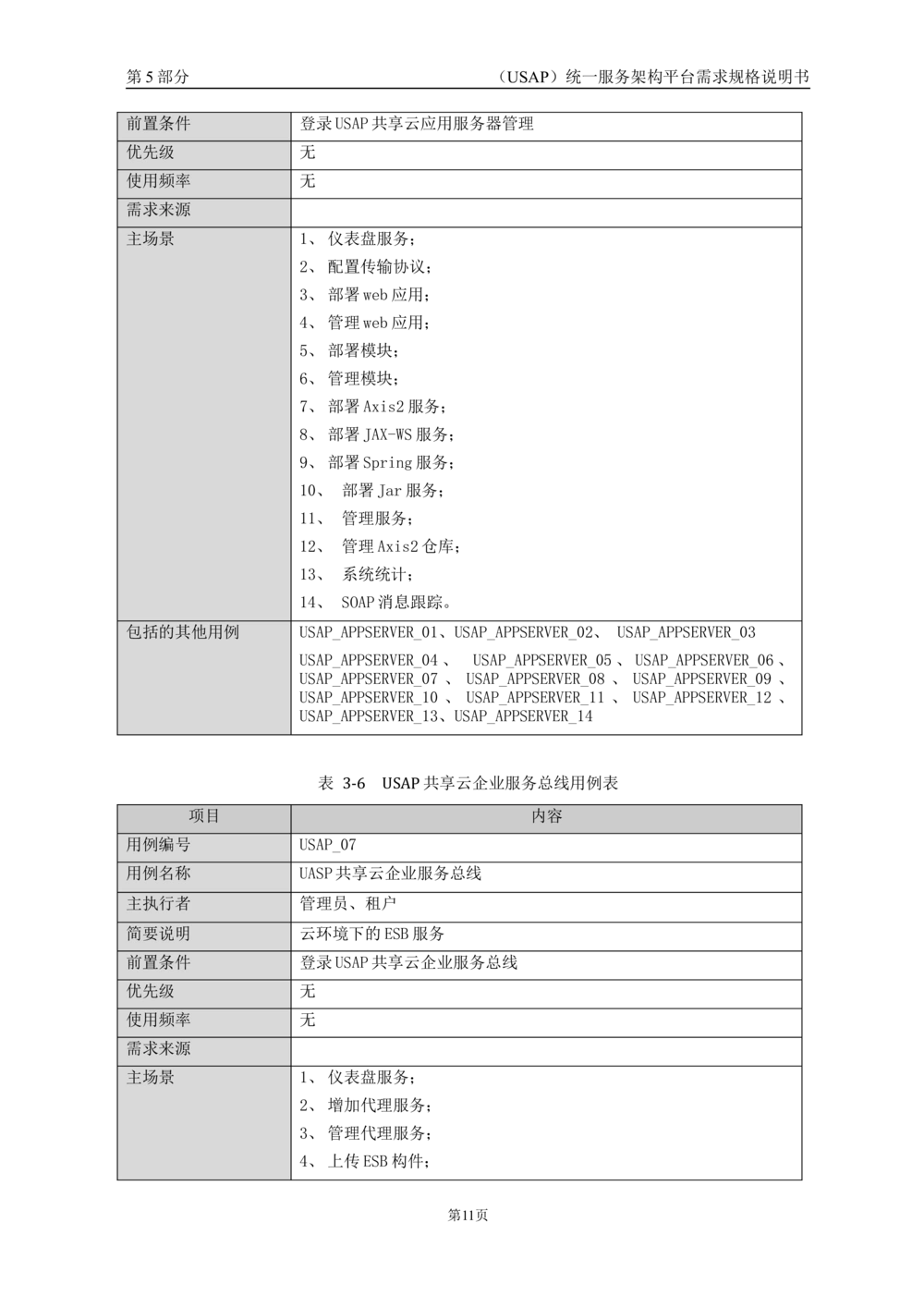 统一服务架构平台需求规格说明书_436套软件开发需求文档_VD516-软件开发需求文档_10各类系统软件开发需求_更新内容