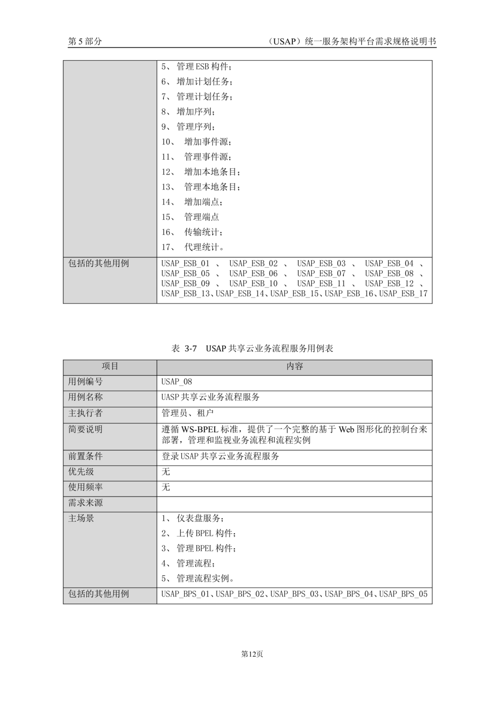 统一服务架构平台需求规格说明书_436套软件开发需求文档_VD516-软件开发需求文档_10各类系统软件开发需求_更新内容