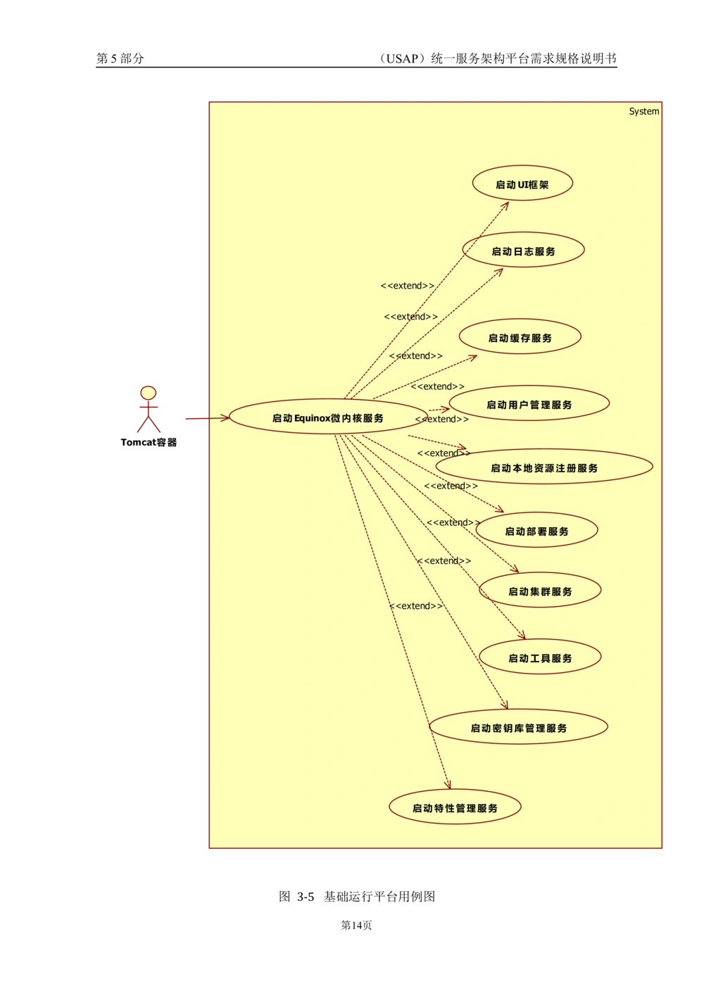 统一服务架构平台需求规格说明书_436套软件开发需求文档_VD516-软件开发需求文档_10各类系统软件开发需求_更新内容