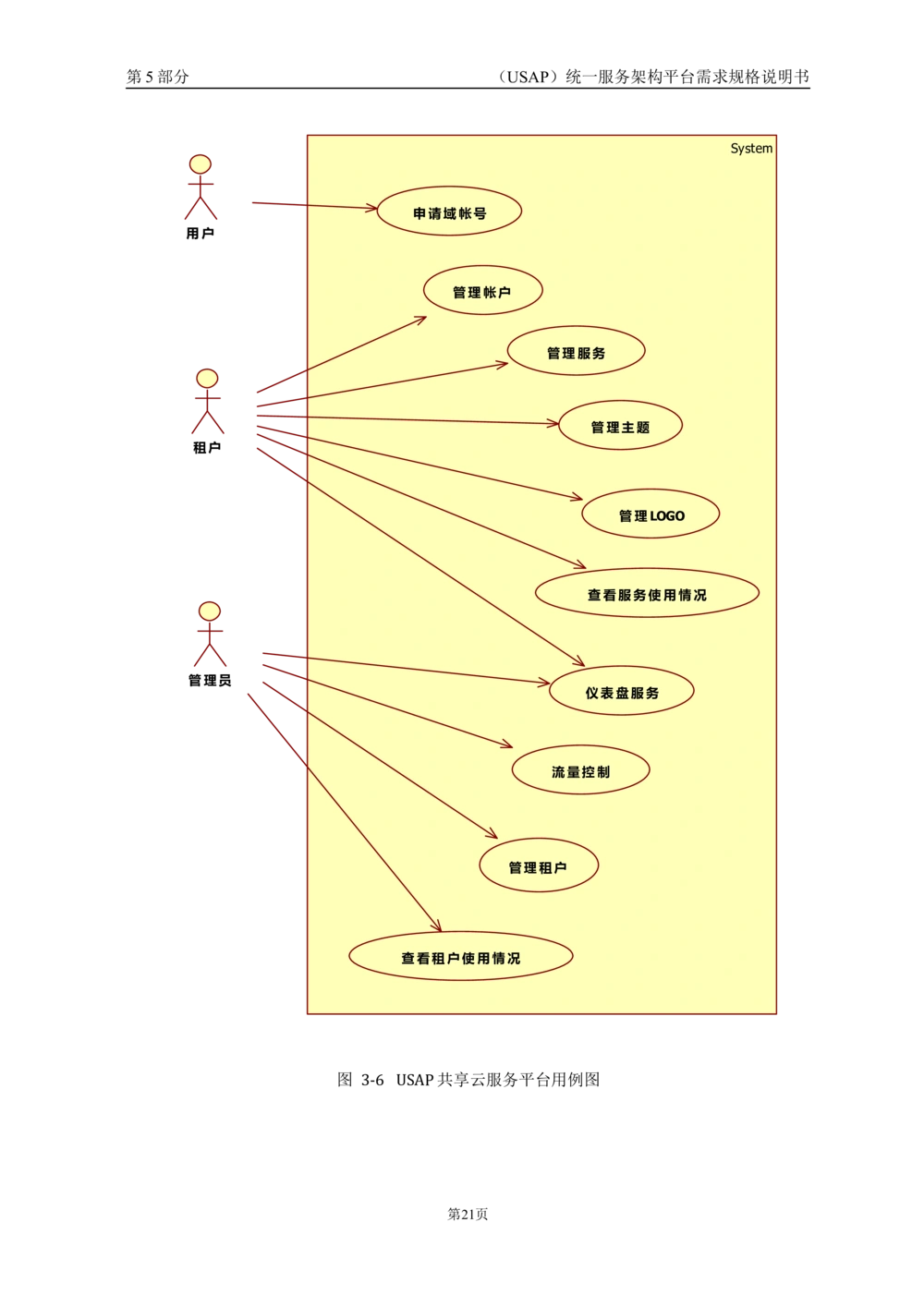 统一服务架构平台需求规格说明书_436套软件开发需求文档_VD516-软件开发需求文档_10各类系统软件开发需求_更新内容