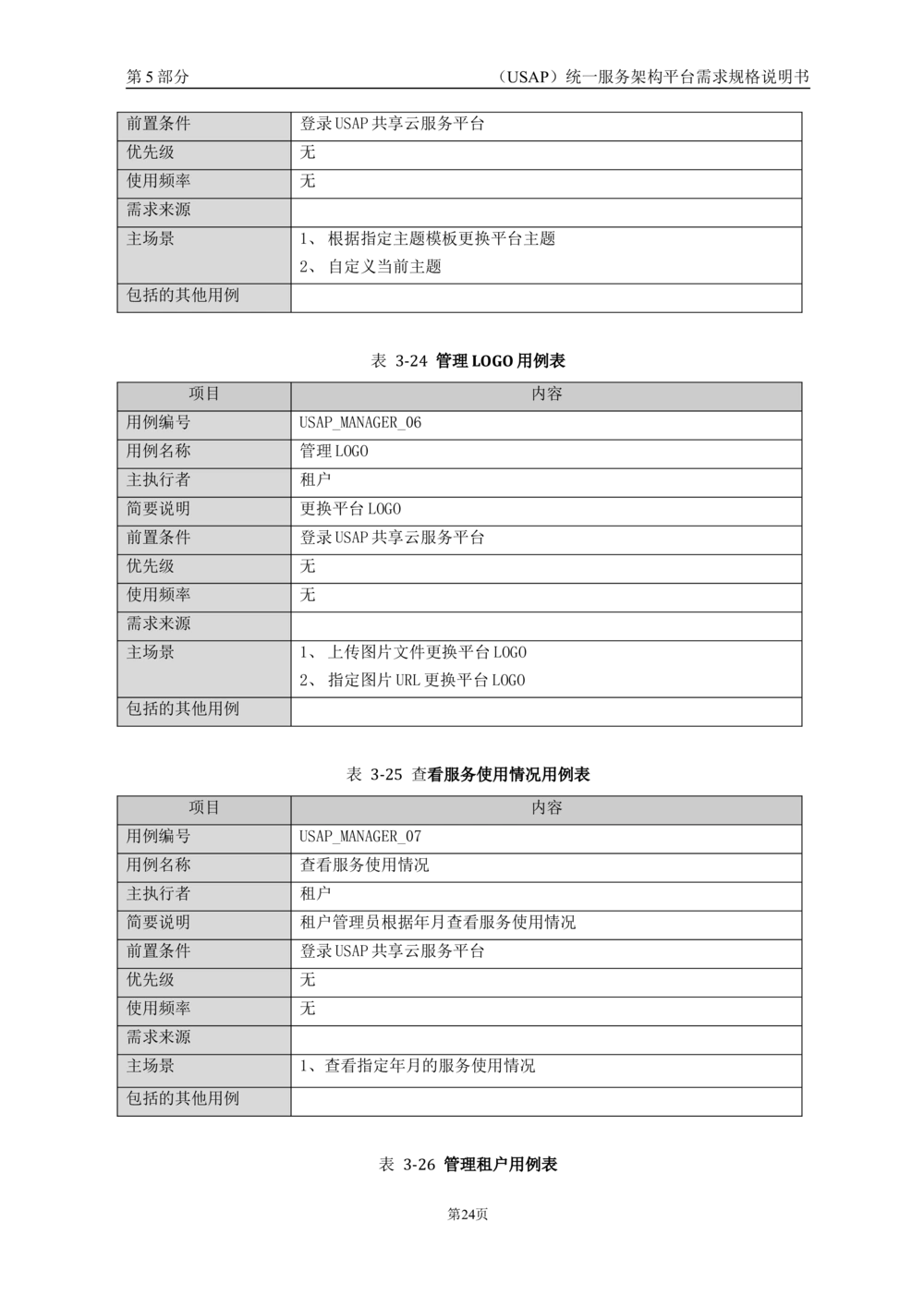 统一服务架构平台需求规格说明书_436套软件开发需求文档_VD516-软件开发需求文档_10各类系统软件开发需求_更新内容