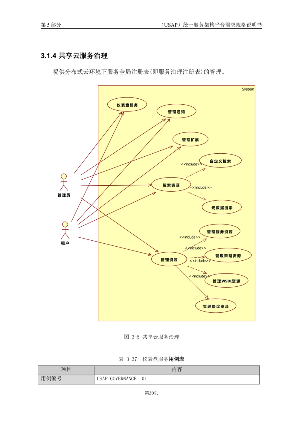 统一服务架构平台需求规格说明书_436套软件开发需求文档_VD516-软件开发需求文档_10各类系统软件开发需求_更新内容
