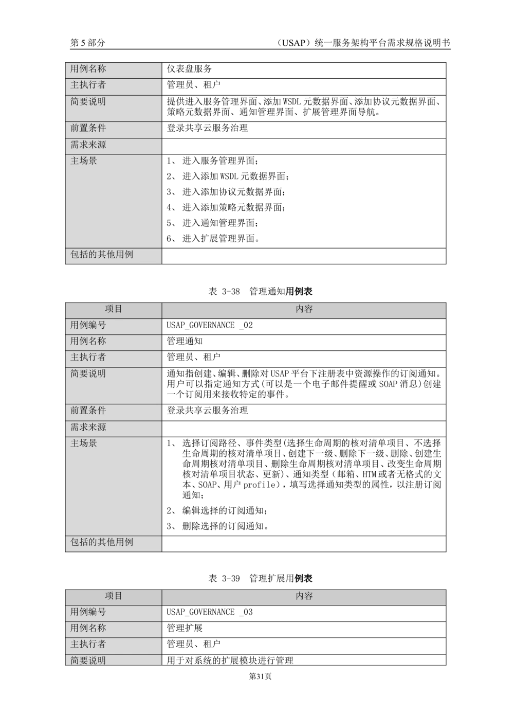统一服务架构平台需求规格说明书_436套软件开发需求文档_VD516-软件开发需求文档_10各类系统软件开发需求_更新内容