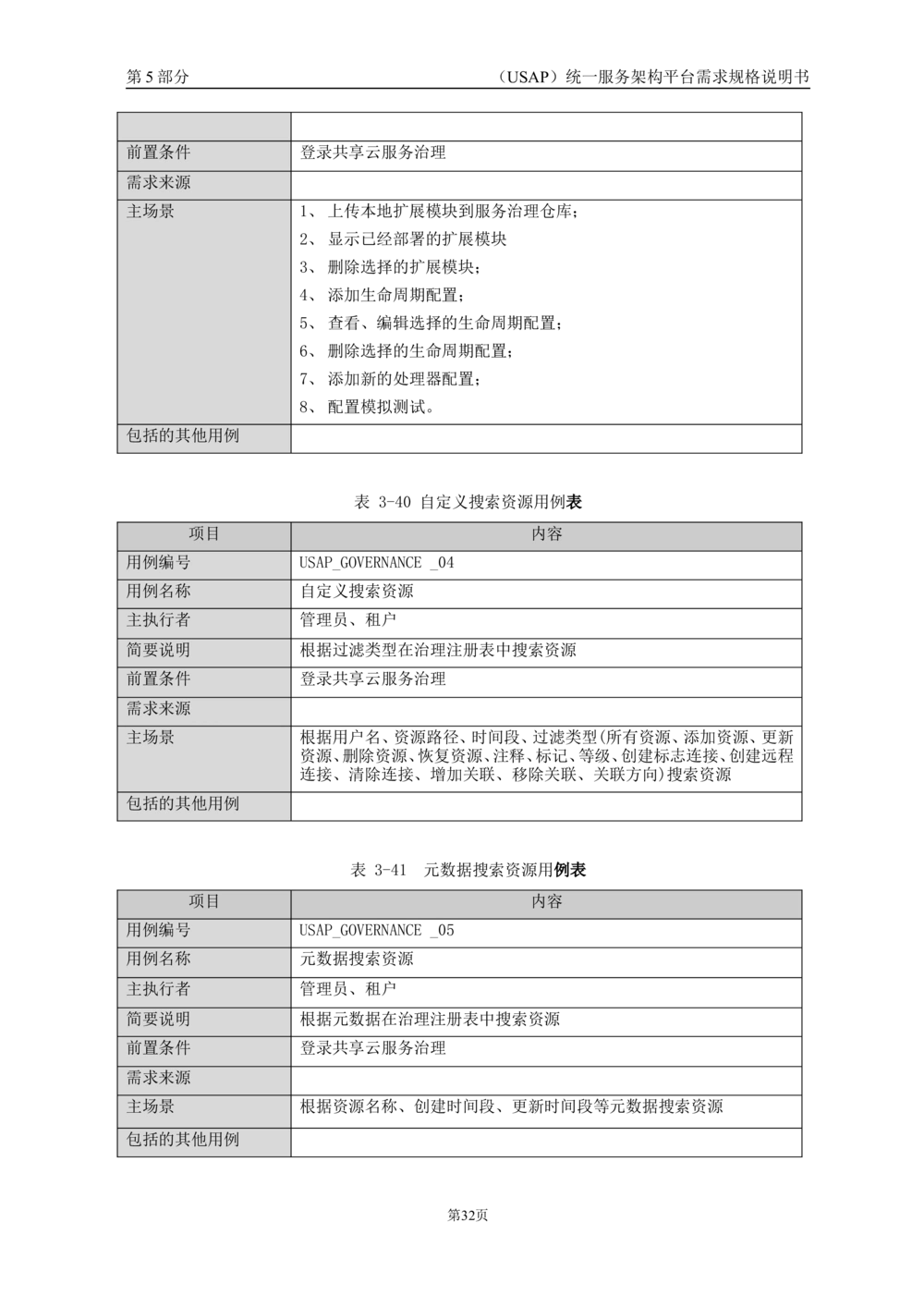 统一服务架构平台需求规格说明书_436套软件开发需求文档_VD516-软件开发需求文档_10各类系统软件开发需求_更新内容