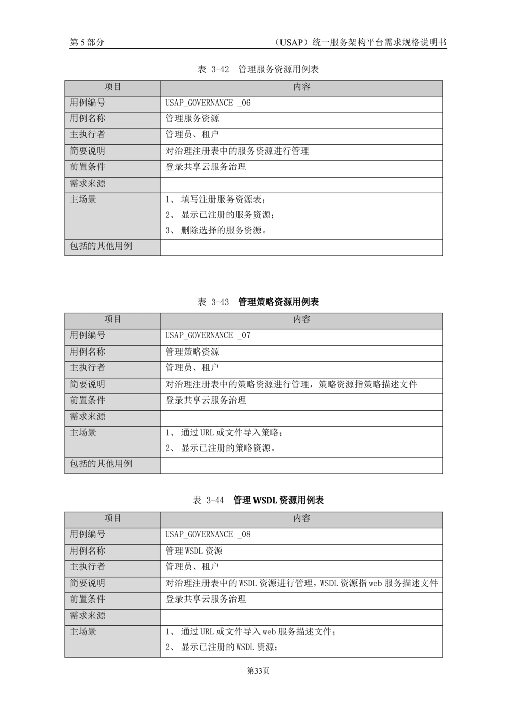 统一服务架构平台需求规格说明书_436套软件开发需求文档_VD516-软件开发需求文档_10各类系统软件开发需求_更新内容