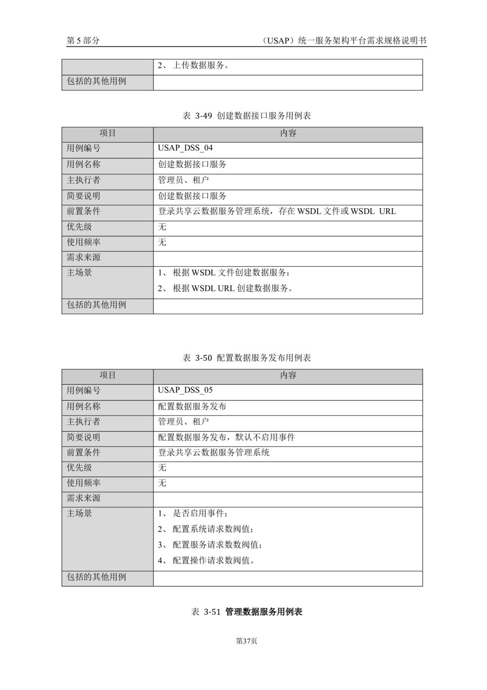 统一服务架构平台需求规格说明书_436套软件开发需求文档_VD516-软件开发需求文档_10各类系统软件开发需求_更新内容