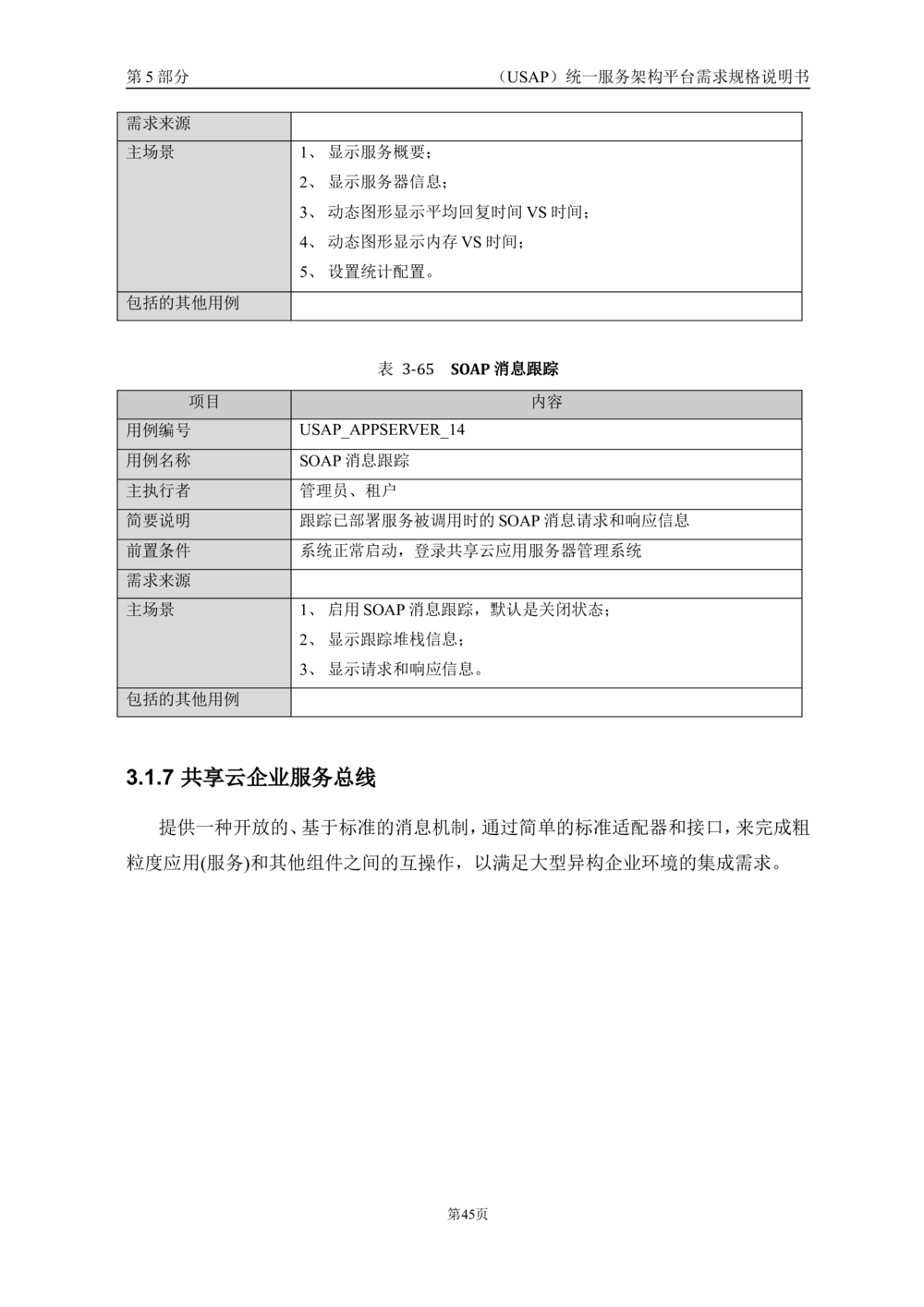 统一服务架构平台需求规格说明书_436套软件开发需求文档_VD516-软件开发需求文档_10各类系统软件开发需求_更新内容