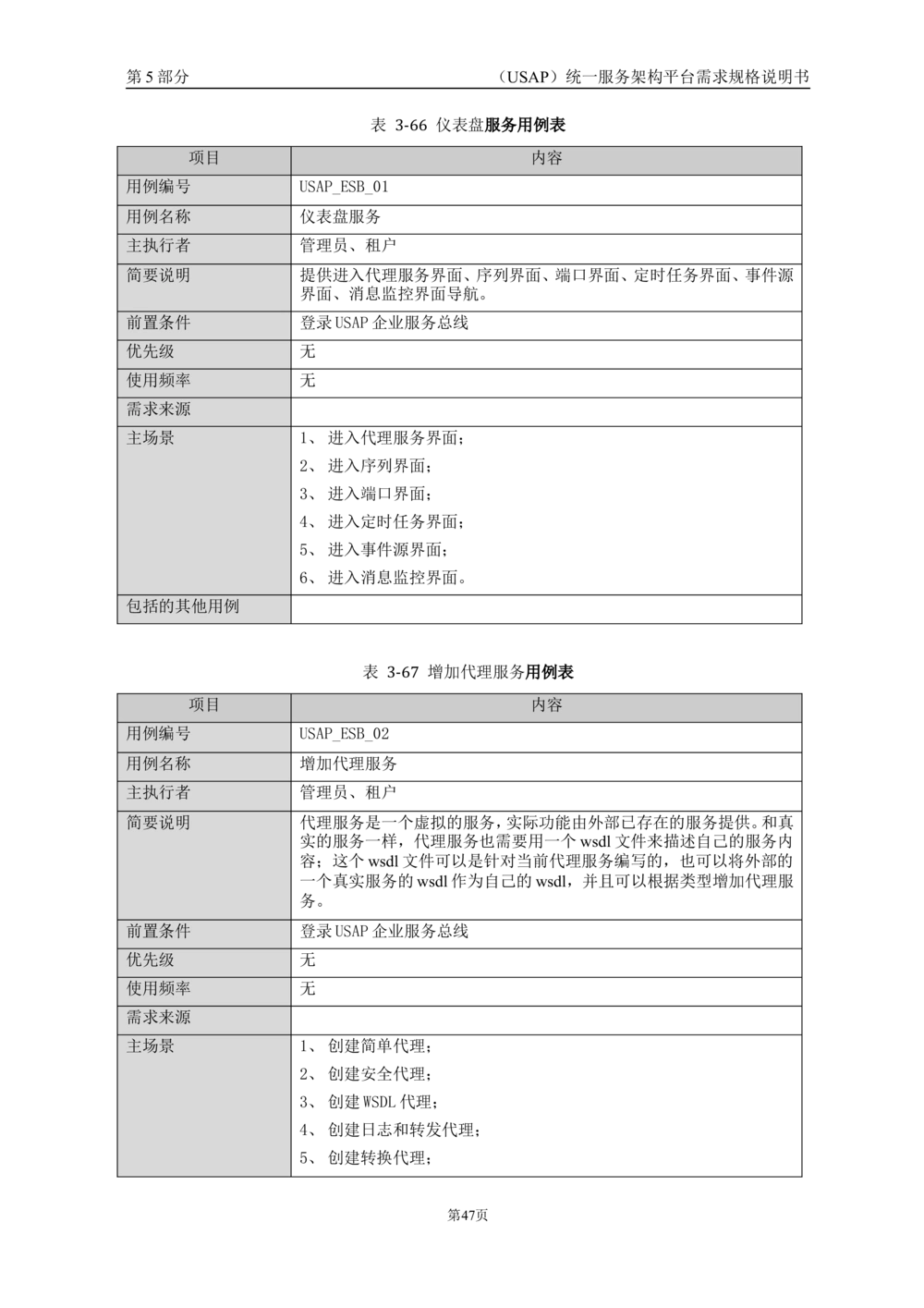 统一服务架构平台需求规格说明书_436套软件开发需求文档_VD516-软件开发需求文档_10各类系统软件开发需求_更新内容