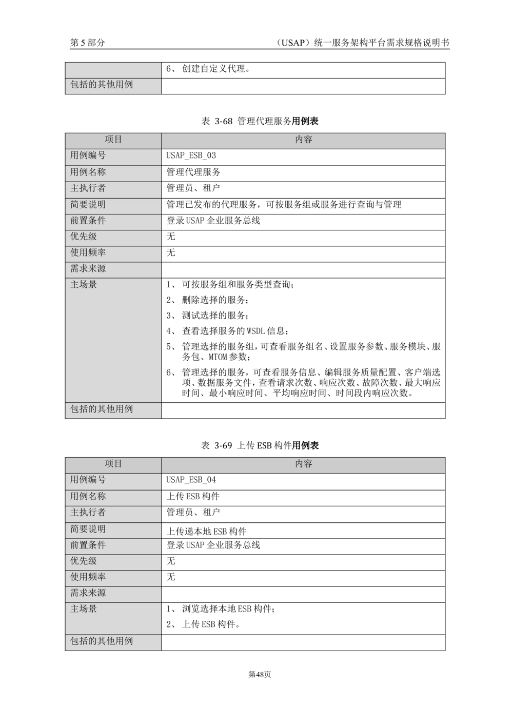 统一服务架构平台需求规格说明书_436套软件开发需求文档_VD516-软件开发需求文档_10各类系统软件开发需求_更新内容