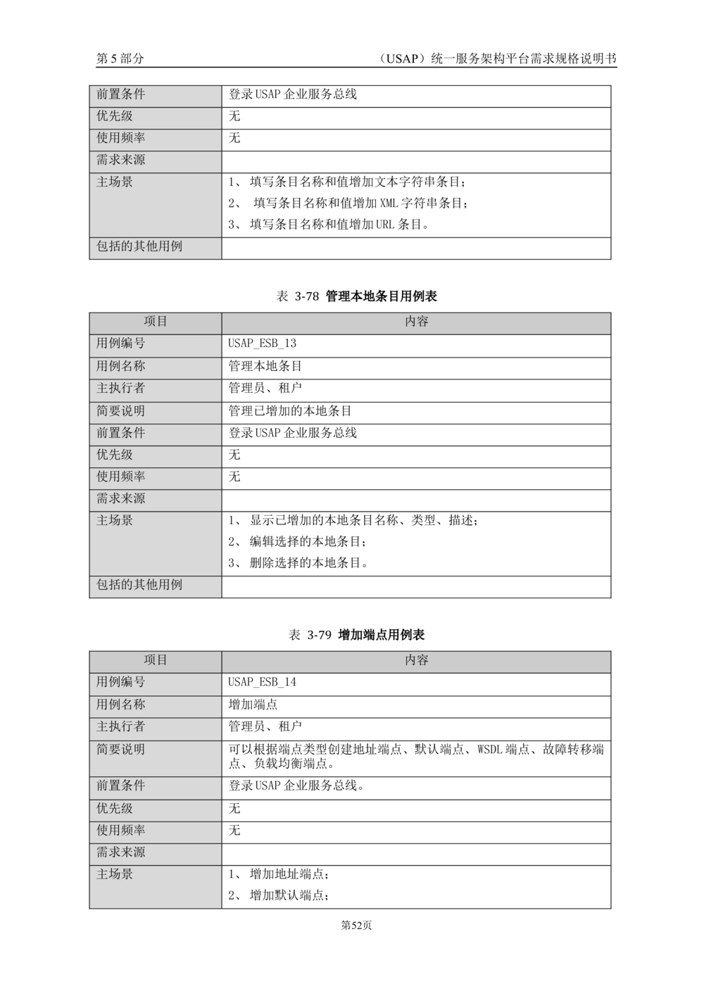 统一服务架构平台需求规格说明书_436套软件开发需求文档_VD516-软件开发需求文档_10各类系统软件开发需求_更新内容