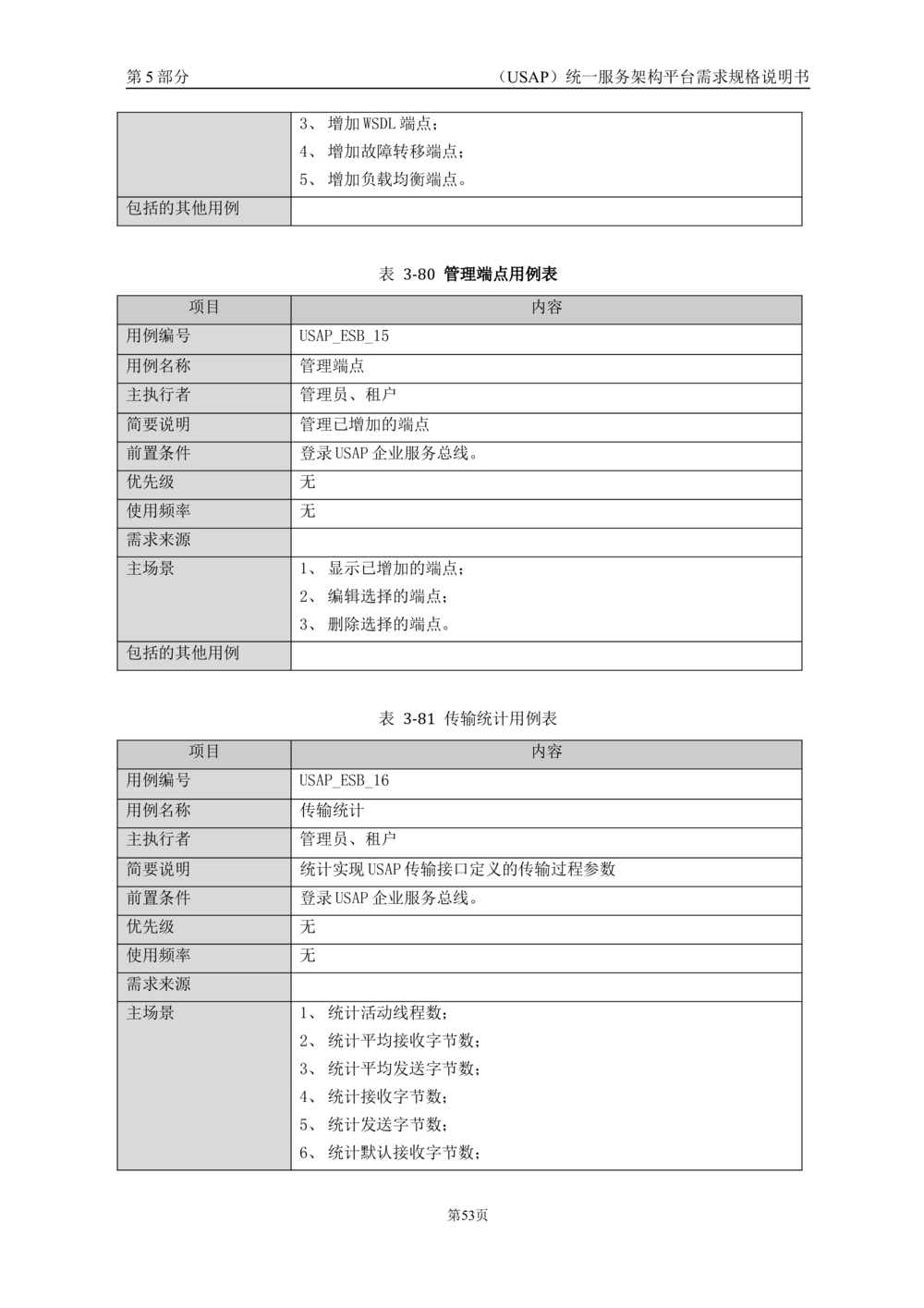 统一服务架构平台需求规格说明书_436套软件开发需求文档_VD516-软件开发需求文档_10各类系统软件开发需求_更新内容