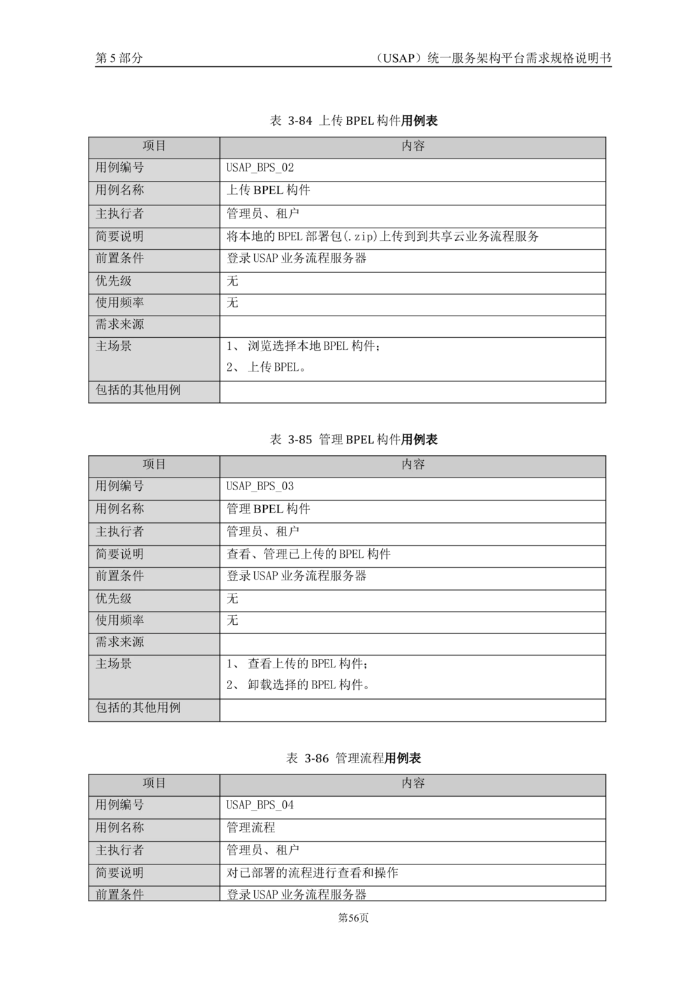 统一服务架构平台需求规格说明书_436套软件开发需求文档_VD516-软件开发需求文档_10各类系统软件开发需求_更新内容