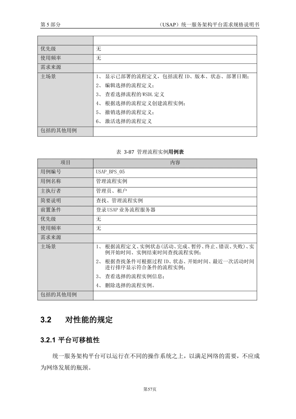 统一服务架构平台需求规格说明书_436套软件开发需求文档_VD516-软件开发需求文档_10各类系统软件开发需求_更新内容