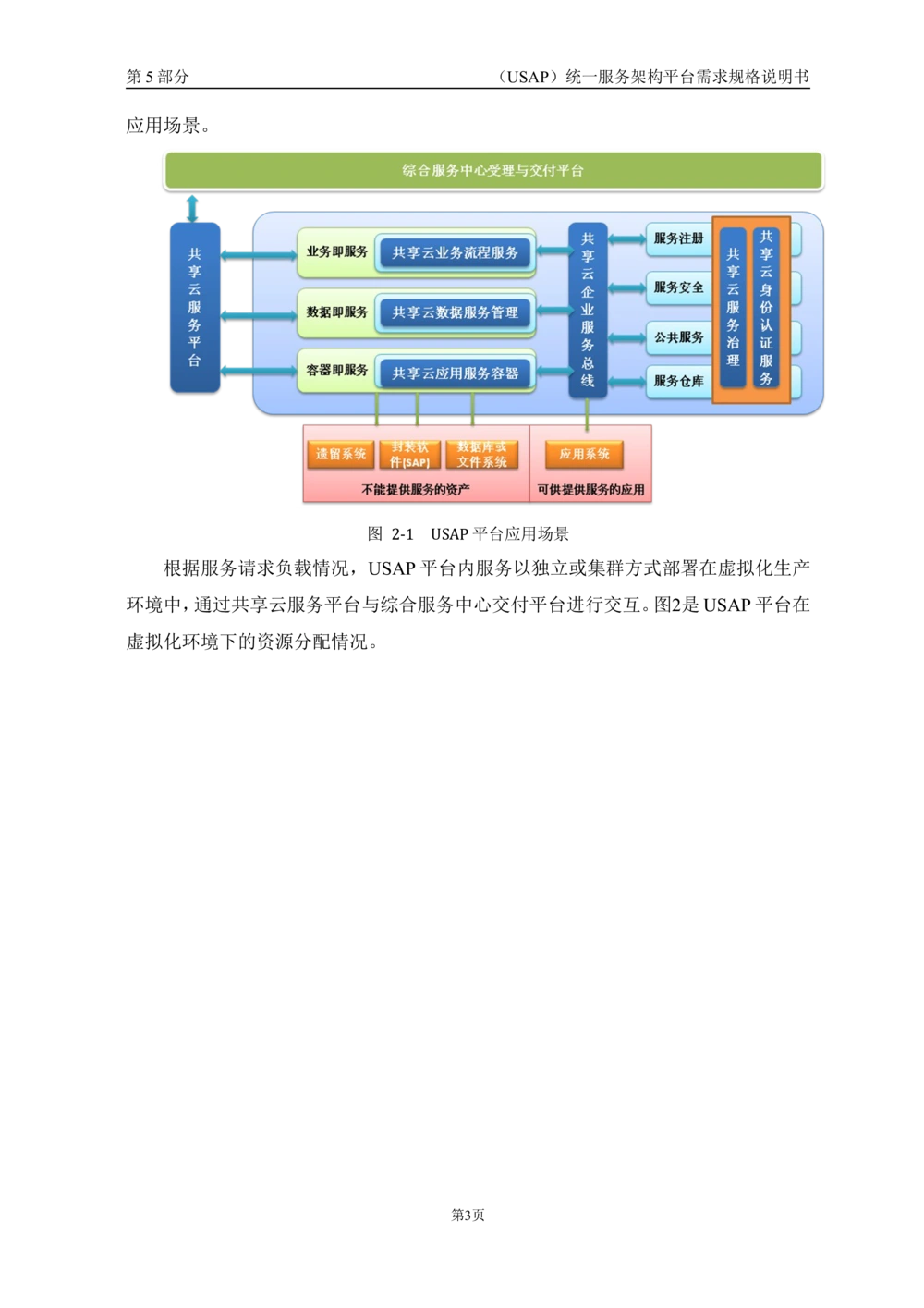 统一服务架构平台需求规格说明书_436套软件开发需求文档_VD516-软件开发需求文档_10各类系统软件开发需求_更新内容